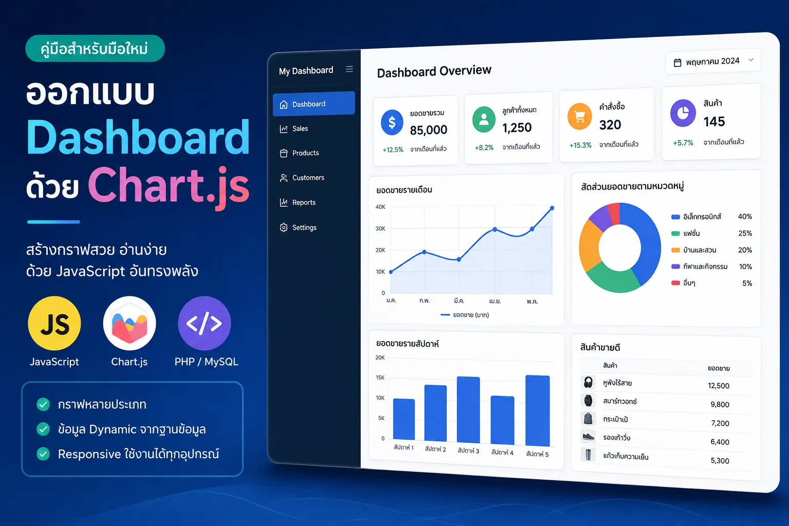 ออกแบบ Dashboard ด้วย Chart.js